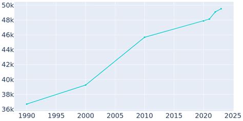 stillwater oklahoma population